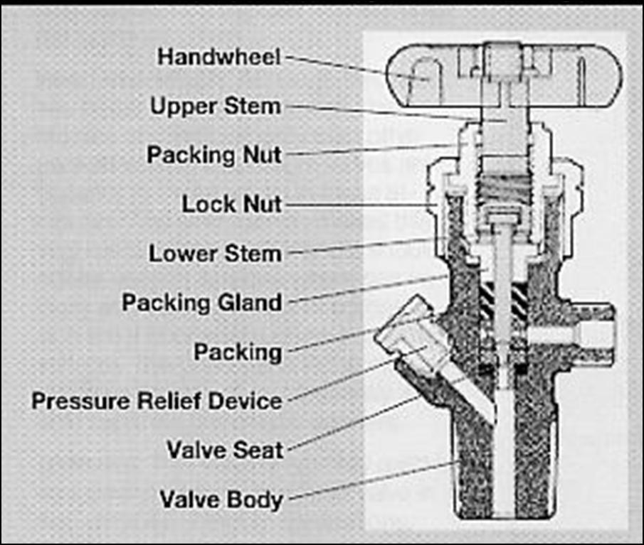 packed valve
